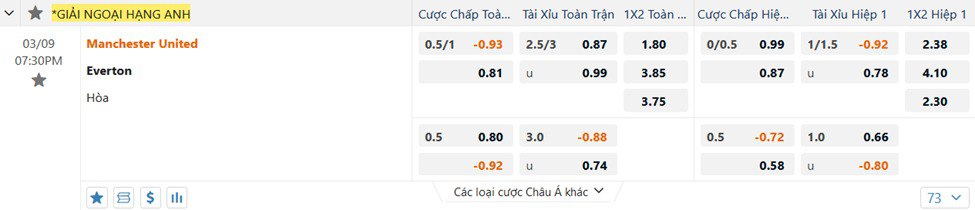 Tỷ lệ kèo nhà cái